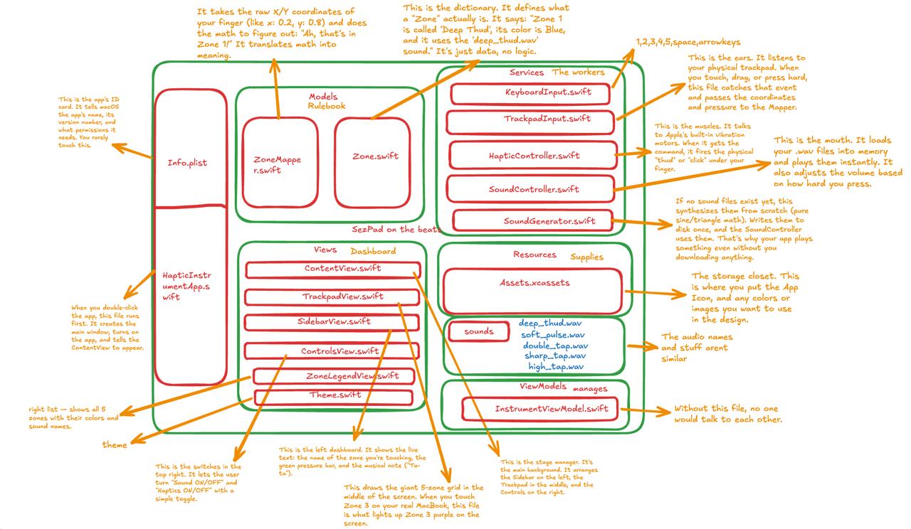 Repo structure